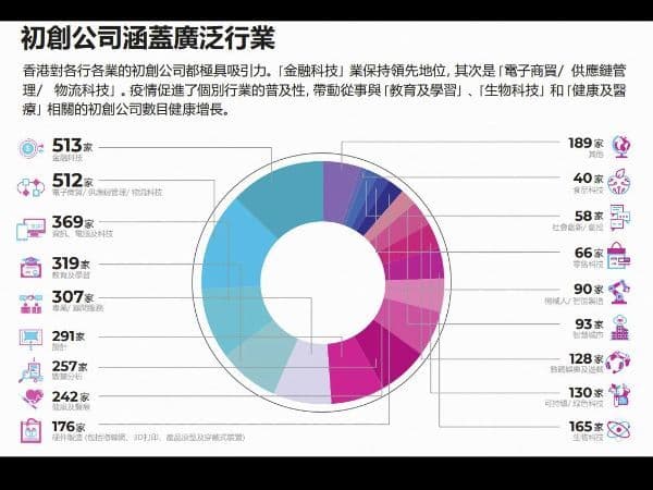 阿里足跡:阿里巴巴香港創業者基金贊助創立SEED Foundation 培養中學生創科興趣