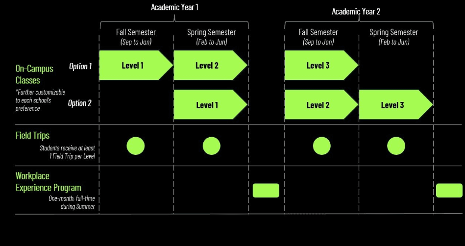 SEED_Program Timeline