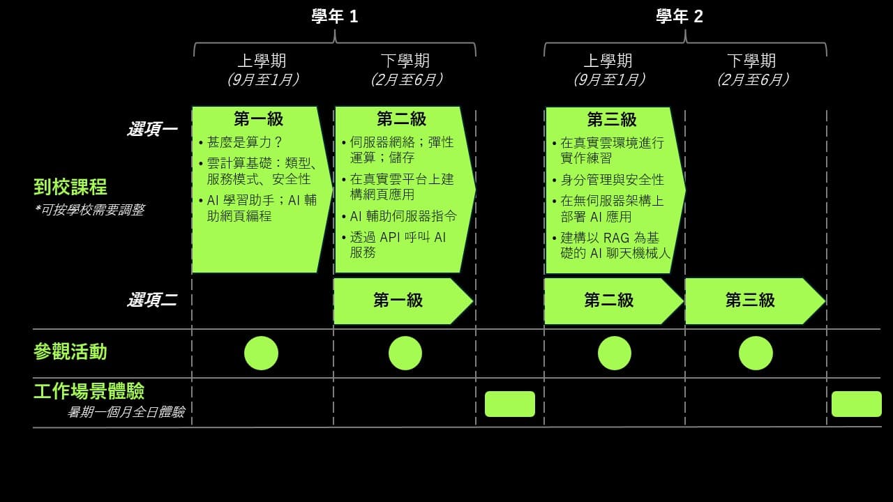 CC_Program Timeline_TC