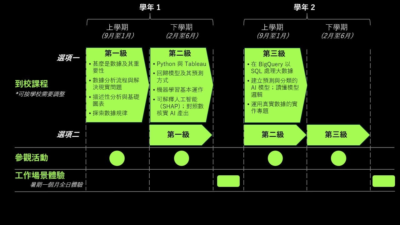 DA_Program Timeline_TC