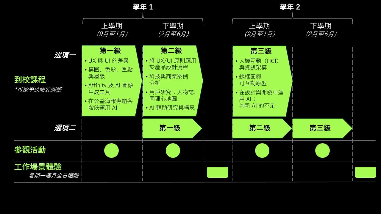 UXUI_Program Timeline_TC