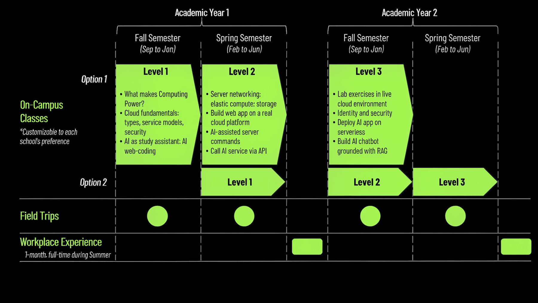 CC_Program Timeline_EN